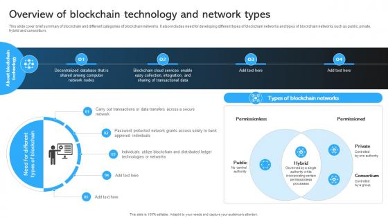 Comprehensive Manual For Blockchain Overview Of Blockchain Technology BCT SS V Comprehensive Manual For Blockchain Overview Of Blockchain Technology BCT SS V