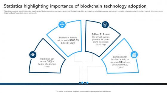 Comprehensive Manual For Blockchain Statistics Highlighting Importance BCT SS V