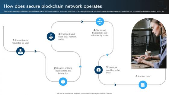 Comprehensive Manual For How Does Secure Blockchain Network Operates BCT SS V Comprehensive Manual For How Does Secure Blockchain Network Operates BCT SS V