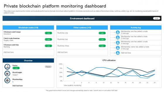 Comprehensive Manual For Private Blockchain Platform Monitoring Dashboard BCT SS V