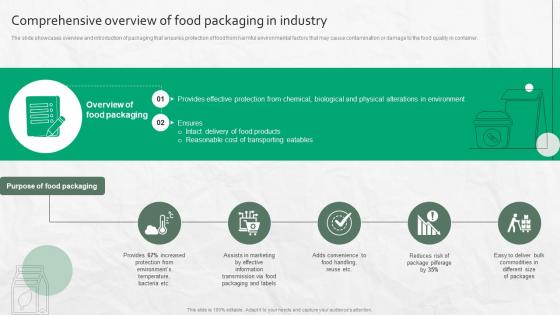 Comprehensive Overview Of Food Packaging In Industry