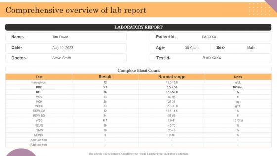 Comprehensive Overview Of Lab Report General Management Topics Pdf