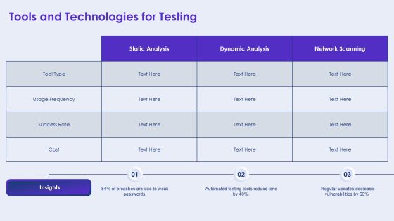 Comprehensive Penetration Testing Program Overview PPT Mockup AT Slide11