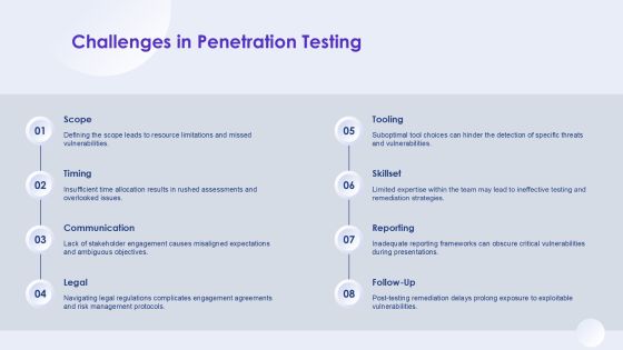 Comprehensive Penetration Testing Program Overview PPT Mockup AT Slide17