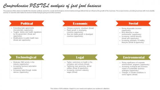 Comprehensive Pestel Analysis Of Fast Food Business Small Fast Food Business Plan Diagrams Pdf Comprehensive Pestel Analysis Of Fast Food Business Small Fast Food Business Plan Diagrams Pdf