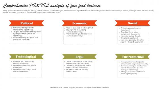 Comprehensive Pestel Analysis Of Fast Food Business Small Fast Food Business Plan Diagrams Pdf