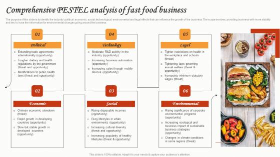 Comprehensive Pestel Analysis Of Fast Food Business Small Restaurant Business Demonstration Pdf