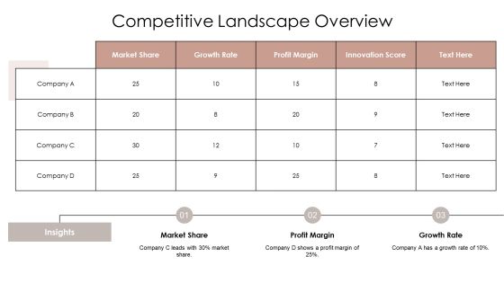 Comprehensive Process Segment Analysis Overview PPT Demonstration AT Slide14