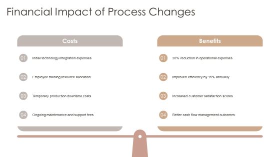 Comprehensive Process Segment Analysis Overview PPT Demonstration AT Slide21