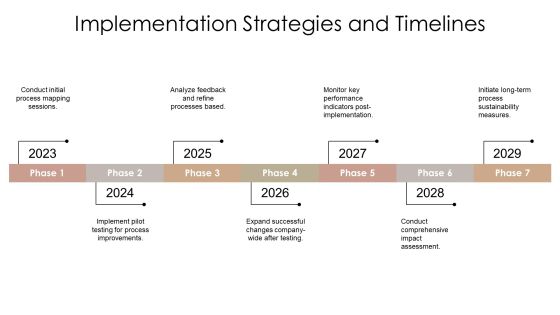 Comprehensive Process Segment Analysis Overview PPT Demonstration AT Slide23