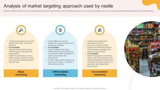 Comprehensive Review Of Nestles Analysis Of Market Targeting Approach Used By Nestle Strategy SS V Comprehensive Review Of Nestles Analysis Of Market Targeting Approach Used By Nestle Strategy SS V
