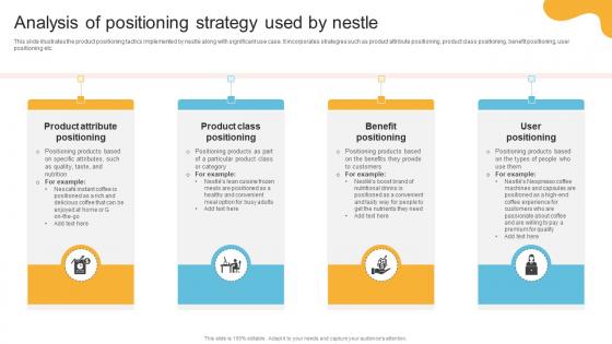 Comprehensive Review Of Nestles Analysis Of Positioning Strategy Used By Nestle Strategy SS V Comprehensive Review Of Nestles Analysis Of Positioning Strategy Used By Nestle Strategy SS V