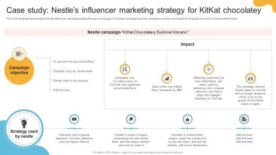Comprehensive Review Of Nestles Case Study Nestles Influencer Marketing Strategy SS V Comprehensive Review Of Nestles Case Study Nestles Influencer Marketing Strategy SS V
