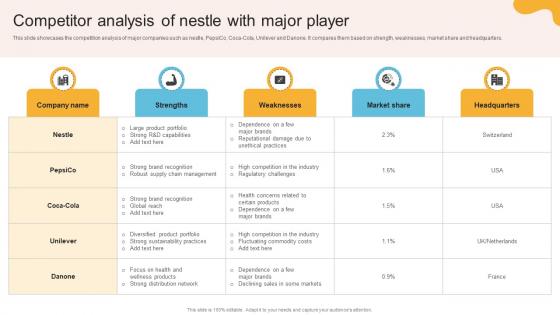 Comprehensive Review Of Nestles Competitor Analysis Of Nestle With Major Player Strategy SS V