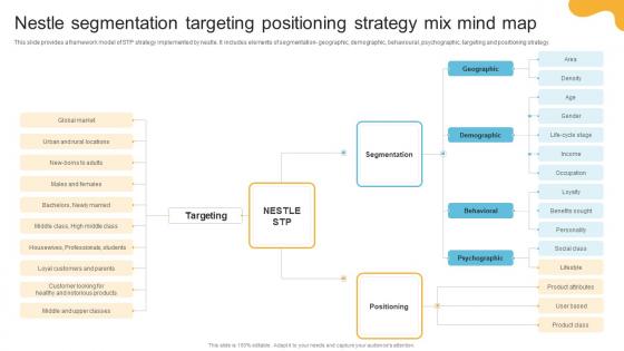 Comprehensive Review Of Nestles Nestle Segmentation Targeting Positioning Strategy SS V Comprehensive Review Of Nestles Nestle Segmentation Targeting Positioning Strategy SS V