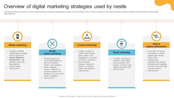 Comprehensive Review Of Nestles Overview Of Digital Marketing Strategies Used By Nestle Strategy SS V Comprehensive Review Of Nestles Overview Of Digital Marketing Strategies Used By Nestle Strategy SS V