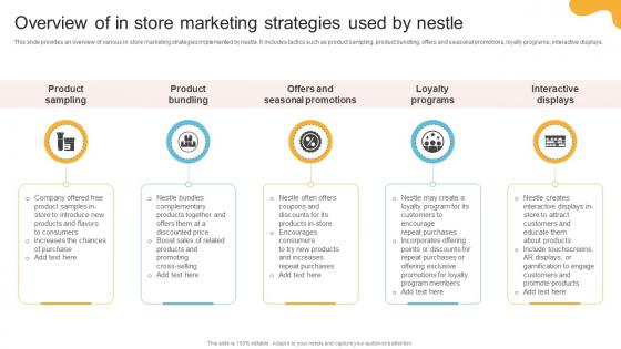 Comprehensive Review Of Nestles Overview Of In Store Marketing Strategies Used By Nestle Strategy SS V Comprehensive Review Of Nestles Overview Of In Store Marketing Strategies Used By Nestle Strategy SS V