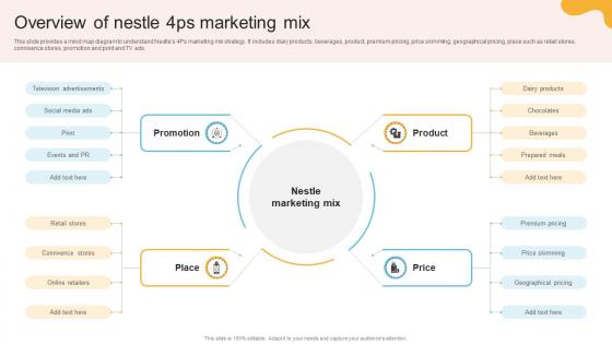 Comprehensive Review Of Nestles Overview Of Nestle 4ps Marketing Mix Strategy SS V Comprehensive Review Of Nestles Overview Of Nestle 4ps Marketing Mix Strategy SS V