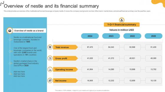 Comprehensive Review Of Nestles Overview Of Nestle And Its Financial Summary Strategy SS V Comprehensive Review Of Nestles Overview Of Nestle And Its Financial Summary Strategy SS V