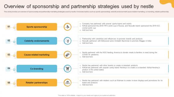 Comprehensive Review Of Nestles Overview Of Sponsorship And Partnership Strategies Strategy SS V Comprehensive Review Of Nestles Overview Of Sponsorship And Partnership Strategies Strategy SS V