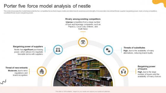 Comprehensive Review Of Nestles Porter Five Force Model Analysis Of Nestle Strategy SS V Comprehensive Review Of Nestles Porter Five Force Model Analysis Of Nestle Strategy SS V