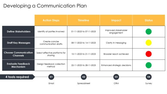 Comprehensive Snp Array Analysis Techniques PPT Summary AT Slide22