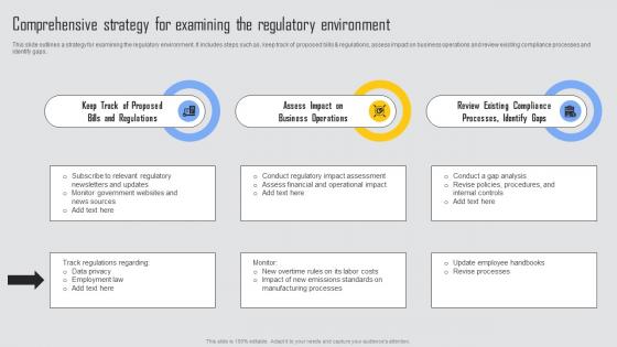 Comprehensive Strategy Managing Risks And Establishing Trust Through Efficient Themes Pdf