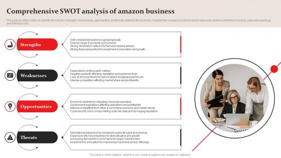 Comprehensive Swot Analysis Amazon Business Plan Go To Market Strategy Demonstration Pdf