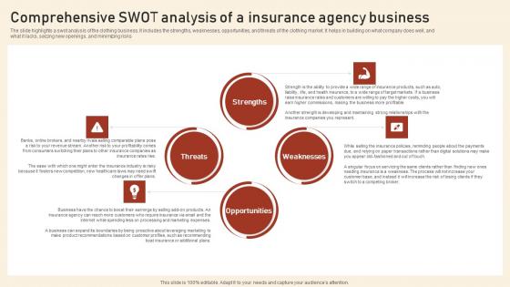 Comprehensive SWOT Analysis Of A Insurance Agency Business Assurant Insurance Agency Background Pdf