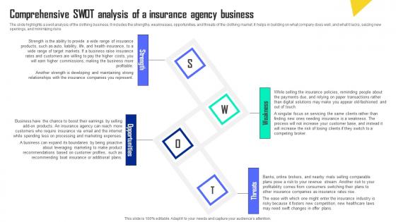 Comprehensive SWOT Analysis Of A Insurance Agency Business Automobile Insurance Agency Themes Pdf