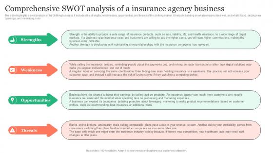 Comprehensive Swot Analysis Of A Insurance Agency Insurance Business Plan Diagrams Pdf