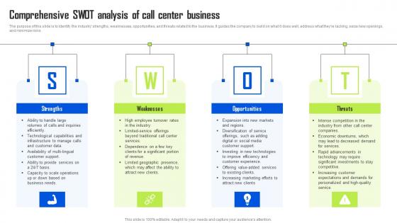Comprehensive Swot Analysis Of Call Center Business BPO Center Business Plan Ideas Pdf Comprehensive Swot Analysis Of Call Center Business BPO Center Business Plan Ideas Pdf