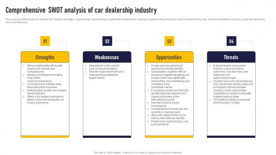 Comprehensive Swot Analysis Of Car Dealership Industry Auto Dealership Business Plan Professional Pdf