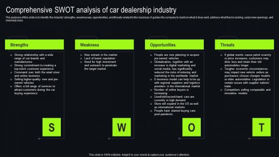 Comprehensive Swot Analysis Of Car Dealership New And Used Car Dealership Slides Pdf Comprehensive Swot Analysis Of Car Dealership New And Used Car Dealership Slides Pdf