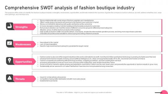 Comprehensive Swot Analysis Of Fashion Boutique Industry Boutique Business Inspiration Pdf Comprehensive Swot Analysis Of Fashion Boutique Industry Boutique Business Inspiration Pdf