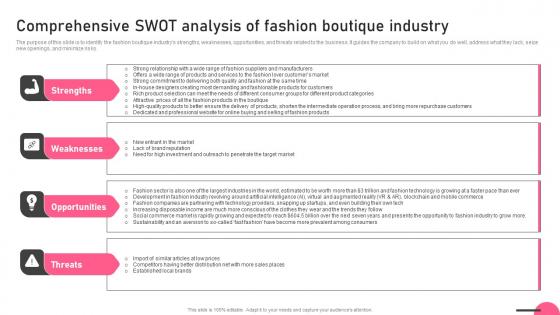 Comprehensive Swot Analysis Of Fashion Boutique Industry Boutique Business Inspiration Pdf