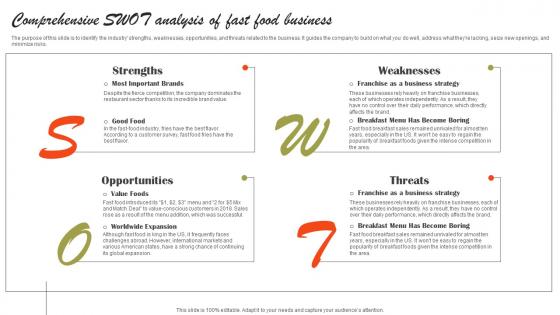 Comprehensive Swot Analysis Of Fast Food Business Small Fast Food Business Plan Guidelines Pdf