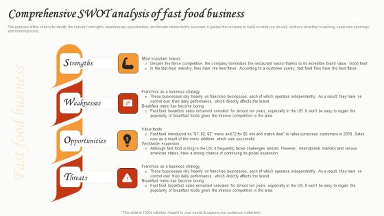 Comprehensive Swot Analysis Of Fast Food Business Small Restaurant Business Download Pdf