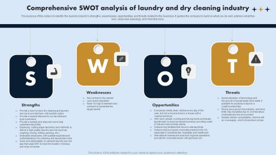 Comprehensive Swot Analysis Of Laundry On Demand Laundry Business Plan Icons Pdf