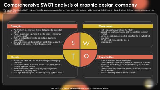 Comprehensive SWOT Analysis Of Sample Pentagram Business Plan PPT PowerPoint BP SS V Comprehensive SWOT Analysis Of Sample Pentagram Business Plan PPT PowerPoint BP SS V