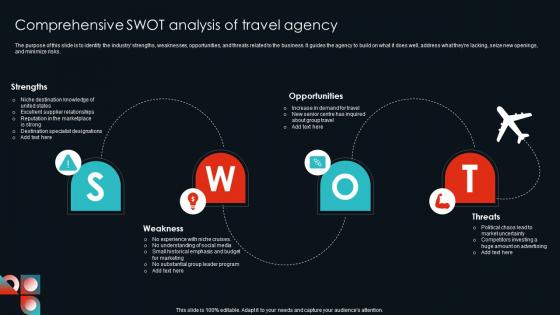 Comprehensive Swot Analysis Of Travel Agency Cultural Travel Agency Business Plan Guidelines Pdf