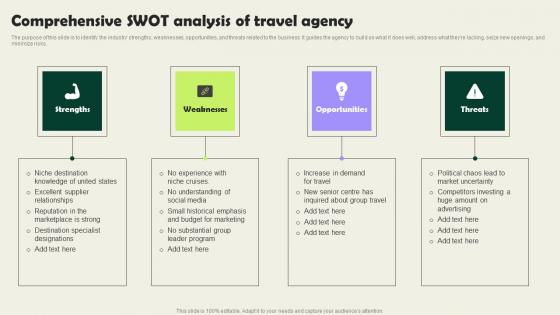 Comprehensive Swot Analysis Of Travel Agency Vacation Planning Business Clipart Pdf
