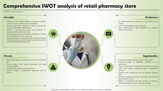 Comprehensive Swot Analysis Pharmacy Business Plan Go To Market Strategy Download Pdf