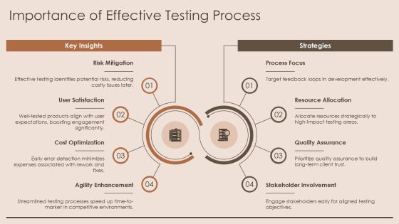 Comprehensive Testing Process Analysis Framework PPT Example AT Slide04
