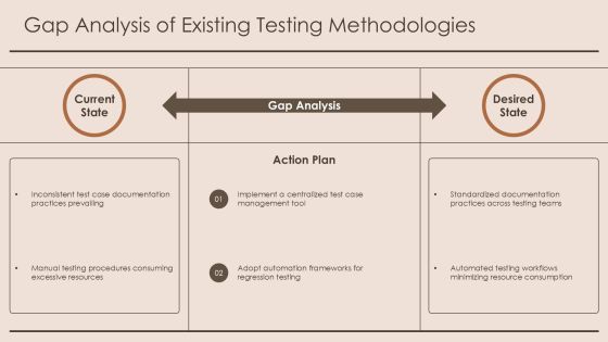 Comprehensive Testing Process Analysis Framework PPT Example AT Slide09