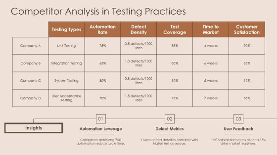 Comprehensive Testing Process Analysis Framework PPT Example AT Slide15
