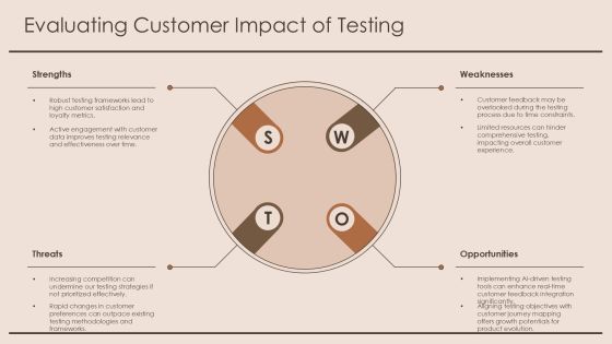 Comprehensive Testing Process Analysis Framework PPT Example AT Slide18