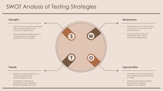 Comprehensive Testing Process Analysis Framework PPT Example AT Slide19
