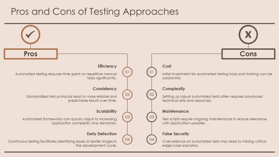 Comprehensive Testing Process Analysis Framework PPT Example AT Slide20