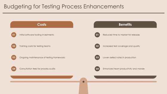 Comprehensive Testing Process Analysis Framework PPT Example AT Slide21